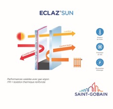Protection vitre solaire